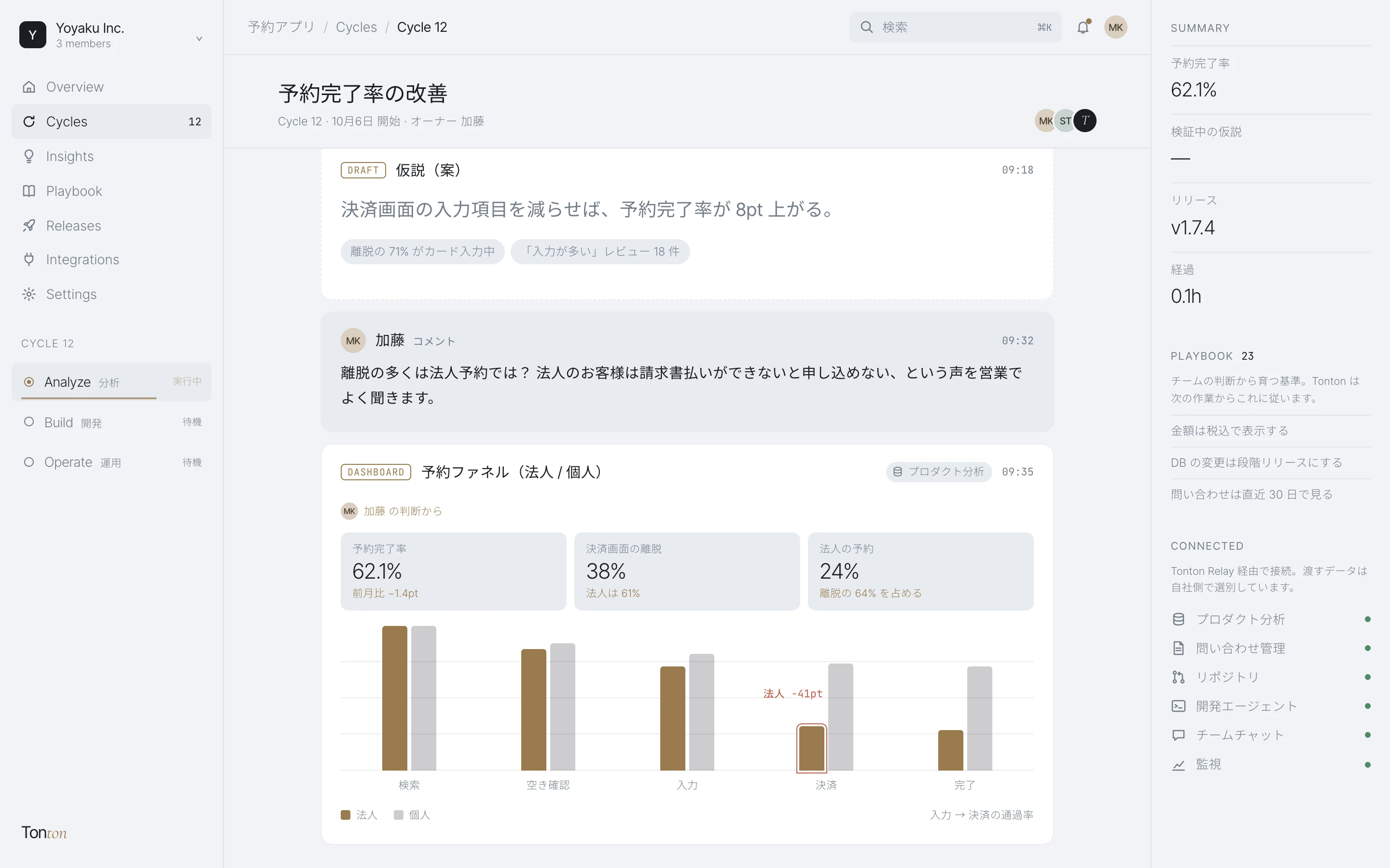 分析の画面。法人と個人に分けた予約ファネルと、担当者の指摘を反映した仮説